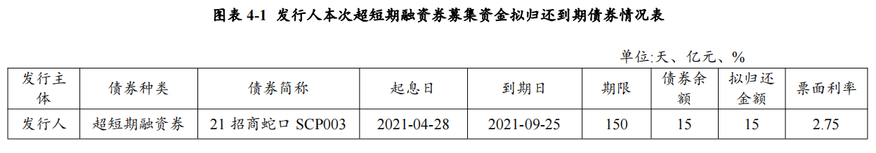 招商蛇口拟发行15亿元超短期融资券_中国网地产
